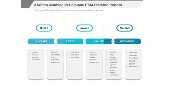 3 Months Roadmap For Corporate ITSM Execution Process Brochure