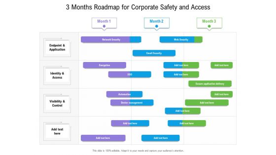 3 Months Roadmap For Corporate Safety And Access Diagrams