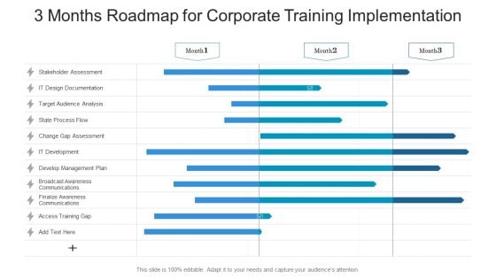 3 Months Roadmap For Corporate Training Implementation Structure