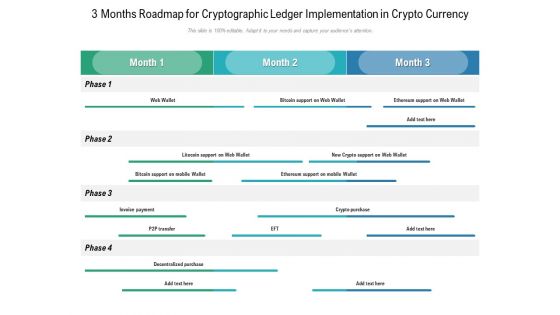 3 Months Roadmap For Cryptographic Ledger Implementation In Crypto Currency Diagrams