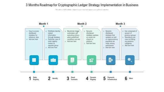 3 Months Roadmap For Cryptographic Ledger Strategy Implementation In Business Background 3 Months Roadmap For Cryptographic Ledger Strategy Implementation In Business Background