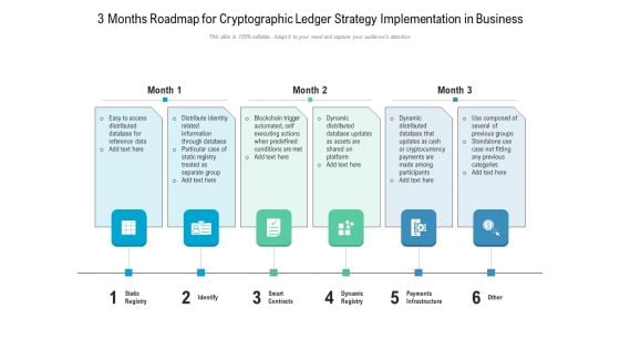 3 Months Roadmap For Cryptographic Ledger Strategy Implementation In Business Background