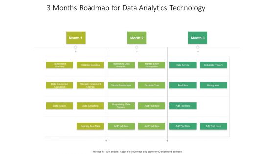 3 Months Roadmap For Data Analytics Technology Infographics 3 Months Roadmap For Data Analytics Technology Infographics