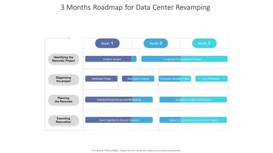 3 Months Roadmap For Data Center Revamping Microsoft