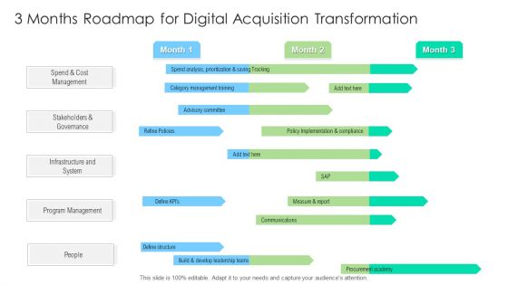 3 Months Roadmap For Digital Acquisition Transformation Formats