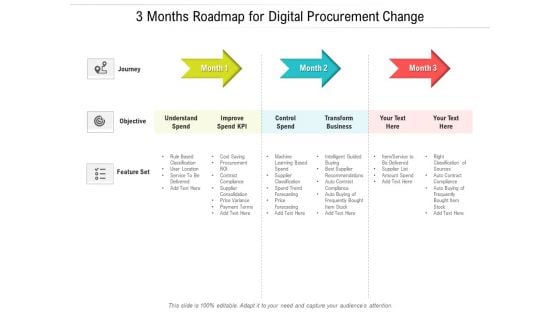 3 Months Roadmap For Digital Procurement Change Sample