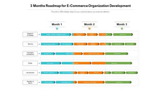 3 Months Roadmap For E Commerce Organization Development Template