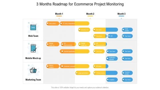 3 Months Roadmap For Ecommerce Project Monitoring Rules 3 Months Roadmap For Ecommerce Project Monitoring Rules