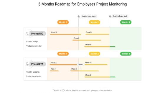 3 Months Roadmap For Employees Project Monitoring Graphics 3 Months Roadmap For Employees Project Monitoring Graphics