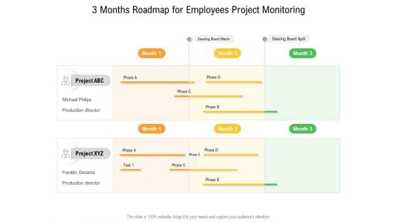 3 Months Roadmap For Employees Project Monitoring Graphics