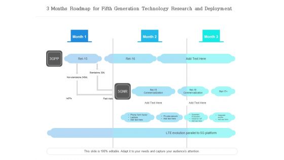 3 Months Roadmap For Fifth Generation Technology Research And Deployment Icons