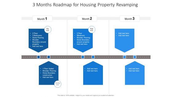 3 Months Roadmap For Housing Property Revamping Structure