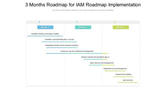 3 Months Roadmap For IAM Roadmap Implementation Ideas