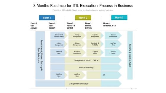 3 Months Roadmap For ITIL Execution Process In Business Template