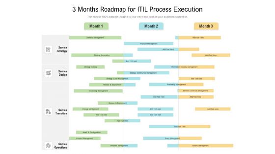 3 Months Roadmap For ITIL Process Execution Themes