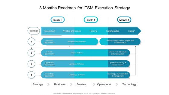 3 Months Roadmap For ITSM Execution Strategy Demonstration
