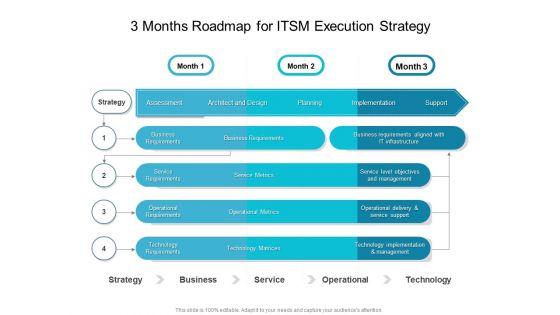 3 Months Roadmap For ITSM Execution Strategy Demonstration 3 Months Roadmap For ITSM Execution Strategy Demonstration