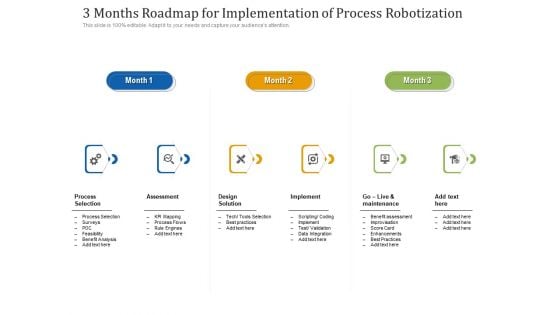 3 Months Roadmap For Implementation Of Process Robotization Rules