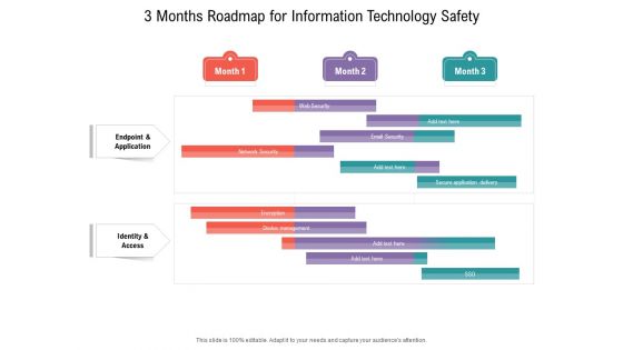 3 Months Roadmap For Information Technology Safety Download
