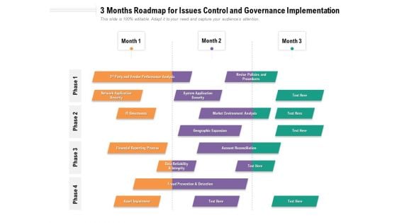 3 Months Roadmap For Issues Control And Governance Implementation Graphics 3 Months Roadmap For Issues Control And Governance Implementation Graphics