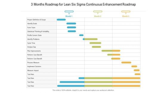 3 Months Roadmap For Lean Six Sigma Continuous Enhancement Roadmap Portrait 3 Months Roadmap For Lean Six Sigma Continuous Enhancement Roadmap Portrait