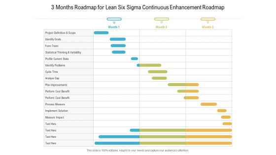 3 Months Roadmap For Lean Six Sigma Continuous Enhancement Roadmap Portrait