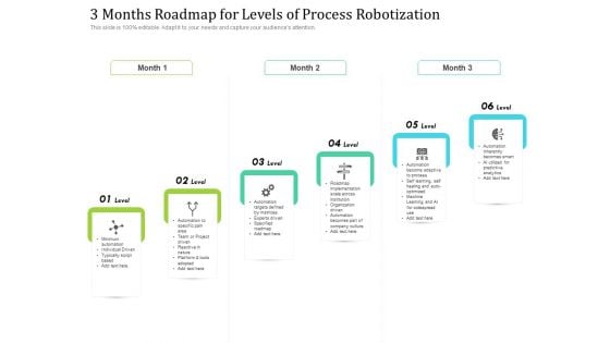 3 Months Roadmap For Levels Of Process Robotization Slides