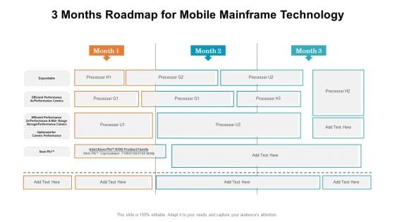 3 Months Roadmap For Mobile Mainframe Technology Clipart