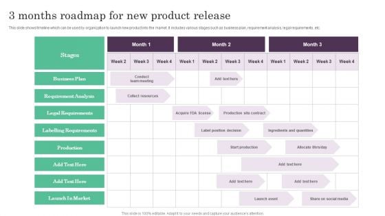 3 Months Roadmap For New Product Release Ppt PowerPoint Presentation Show Graphics Template PDF