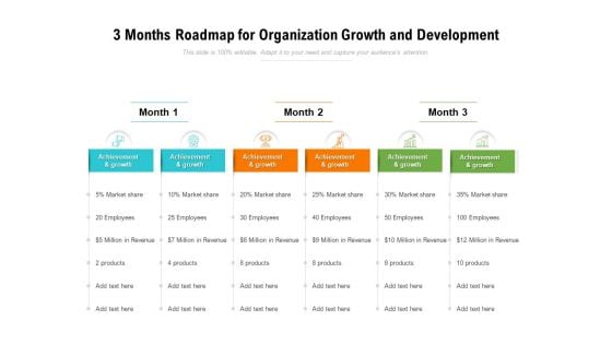 3 Months Roadmap For Organization Growth And Development Introduction