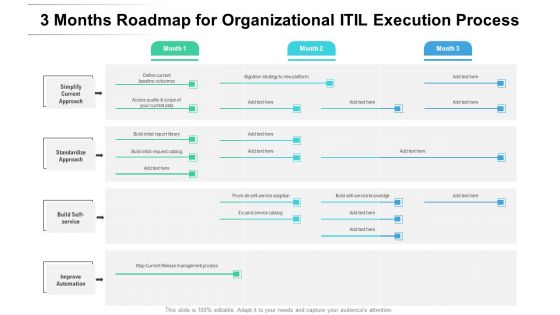 3 Months Roadmap For Organizational ITIL Execution Process Brochure 3 Months Roadmap For Organizational ITIL Execution Process Brochure