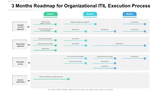 3 Months Roadmap For Organizational ITIL Execution Process Brochure