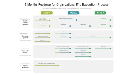3 Months Roadmap For Organizational ITIL Execution Process Sample