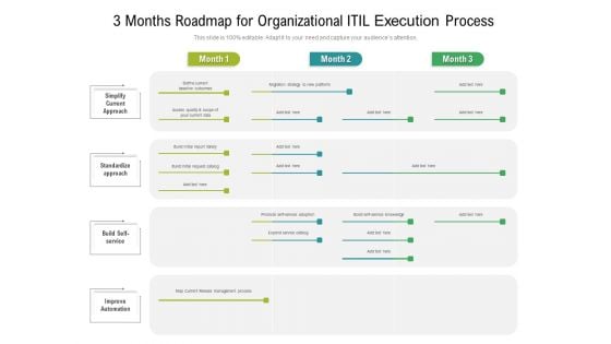 3 Months Roadmap For Organizational ITIL Execution Process Sample