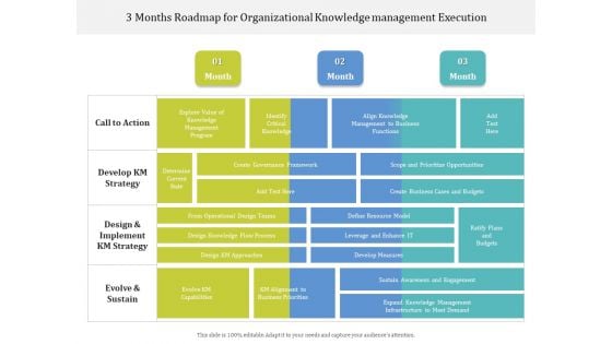 3 Months Roadmap For Organizational Knowledge Management Execution Graphics