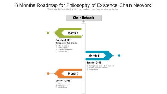 3 Months Roadmap For Philosophy Of Existence Chain Network Mockup