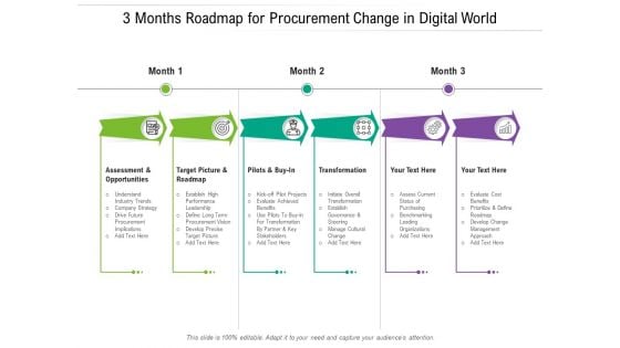 3 Months Roadmap For Procurement Change In Digital World Infographics