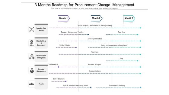 3 Months Roadmap For Procurement Change Management Slides 3 Months Roadmap For Procurement Change Management Slides