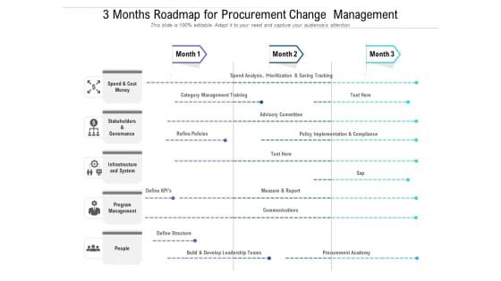 3 Months Roadmap For Procurement Change Management Slides