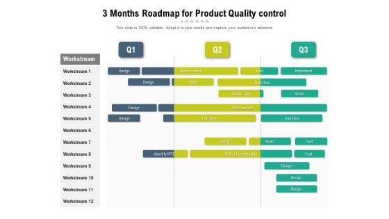 3 Months Roadmap For Product Quality Control Template