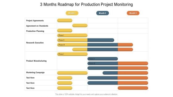 3 Months Roadmap For Production Project Monitoring Designs 3 Months Roadmap For Production Project Monitoring Designs
