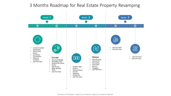 3 Months Roadmap For Real Estate Property Revamping Summary 3 Months Roadmap For Real Estate Property Revamping Summary