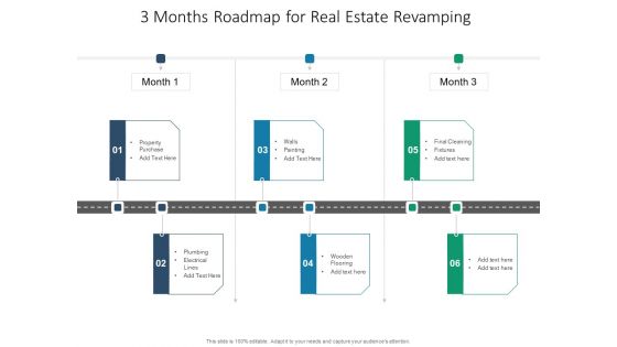 3 Months Roadmap For Real Estate Revamping Guidelines