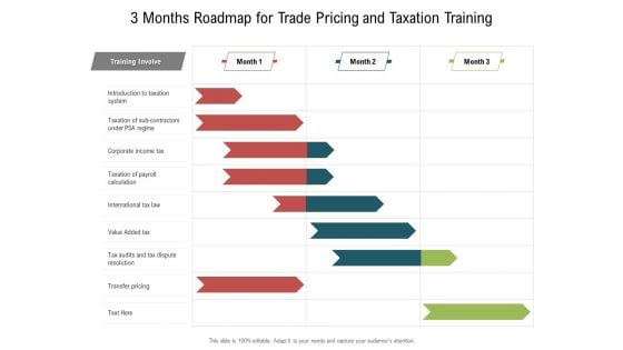 3 Months Roadmap For Trade Pricing And Taxation Training Information