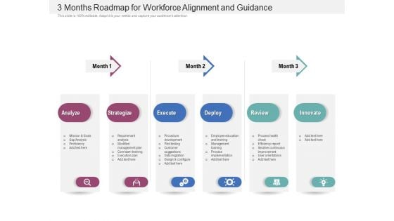 3 Months Roadmap For Workforce Alignment And Guidance Portrait