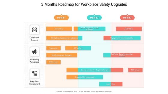 3 Months Roadmap For Workplace Safety Upgrades Summary