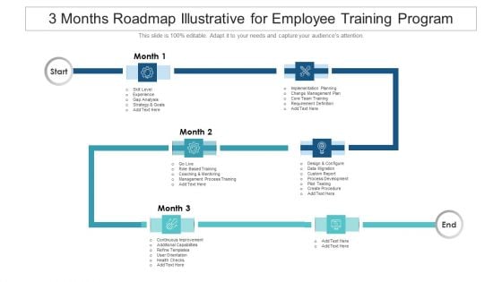 3 Months Roadmap Illustrative For Employee Training Program Template