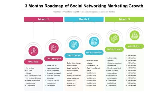 3 Months Roadmap Of Social Networking Marketing Growth Icons