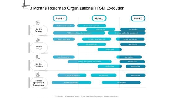 3 Months Roadmap Organizational ITSM Execution Rules 3 Months Roadmap Organizational ITSM Execution Rules
