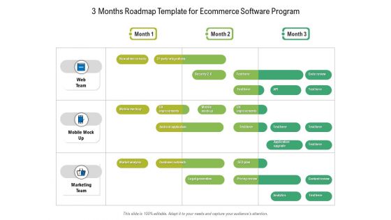 3 Months Roadmap Template For Ecommerce Software Program Diagrams